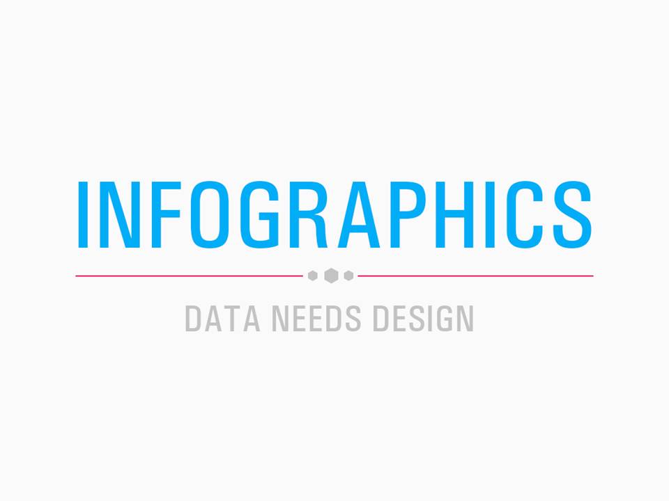 infographics, data needs DESIGN