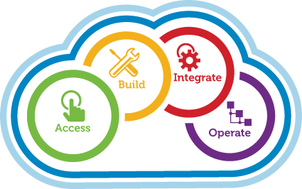 cloud computing article