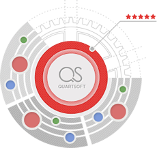 Efficient communication is the core of our business and product management process Efficient communication is the core of our business and product management process