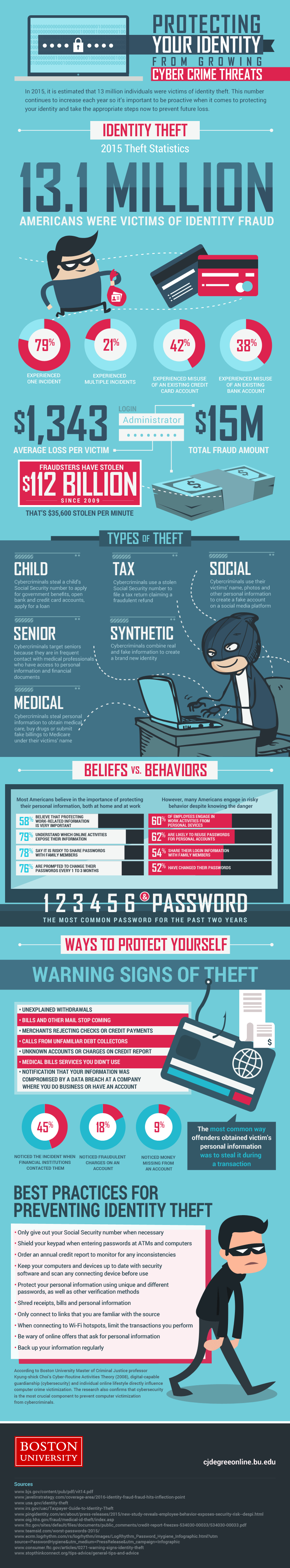 Protecting Your Identity From Theft Infographic 9918