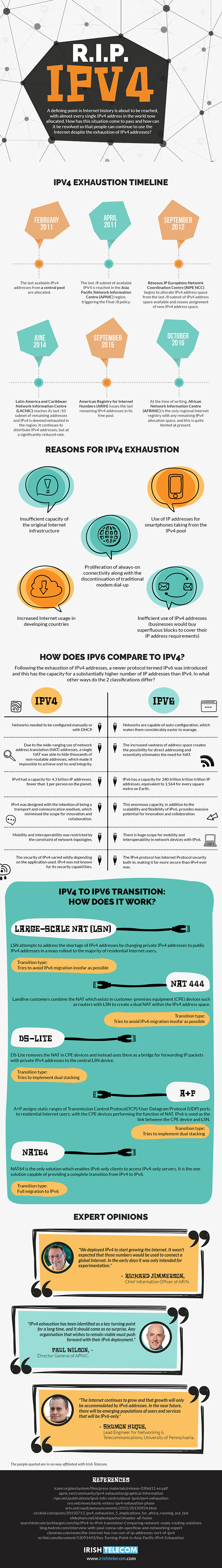 IPv6: Saviour of the Internet? [Infographic]