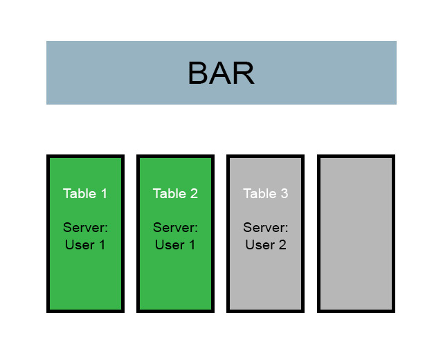 Online food ordering system floor plan