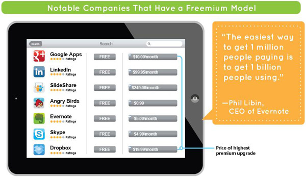 notable freemium companies