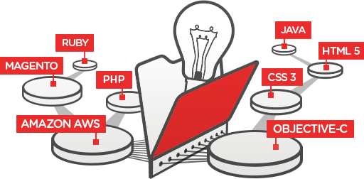 RELIABLE ON-DEMAND WEB DESIGN AND DEVELOPMENT SERVICES