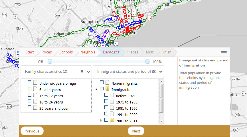 Real estate website development, demographics data search feature